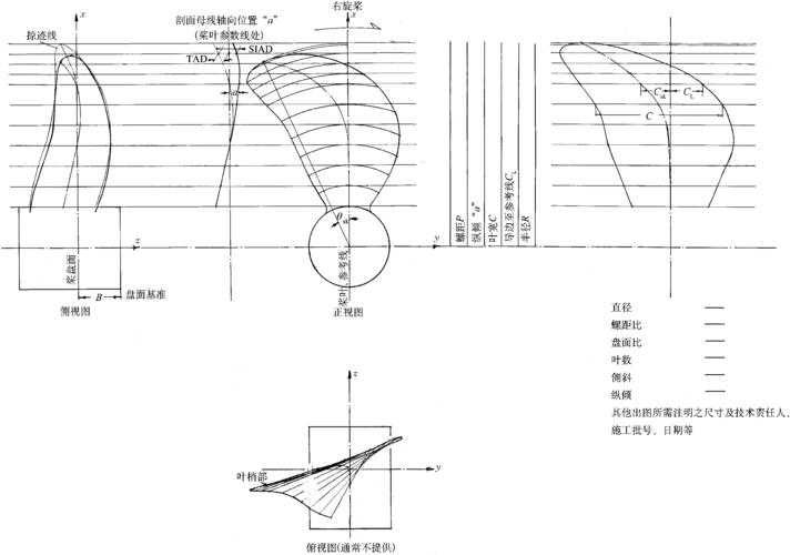 船用螺旋桨几何形状及其工程图纸表达